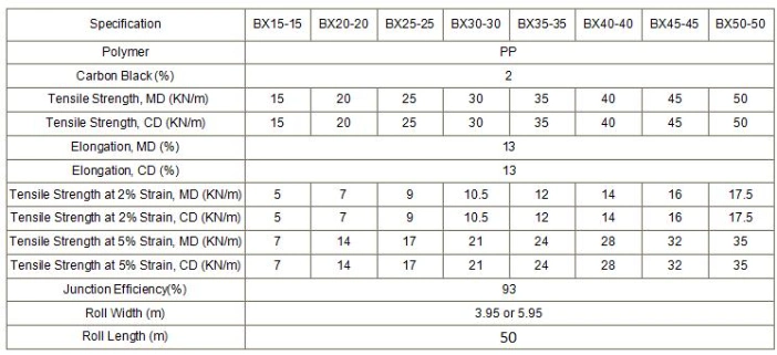 Free Sample Factory Sale PP Biaxial Plastic Geogrid Cheap Price